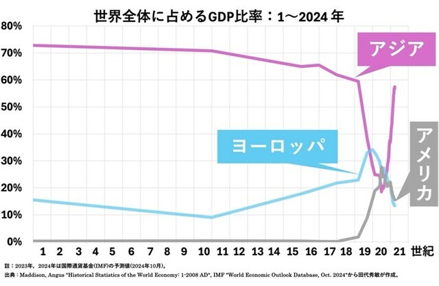 写真:現代ビジネス