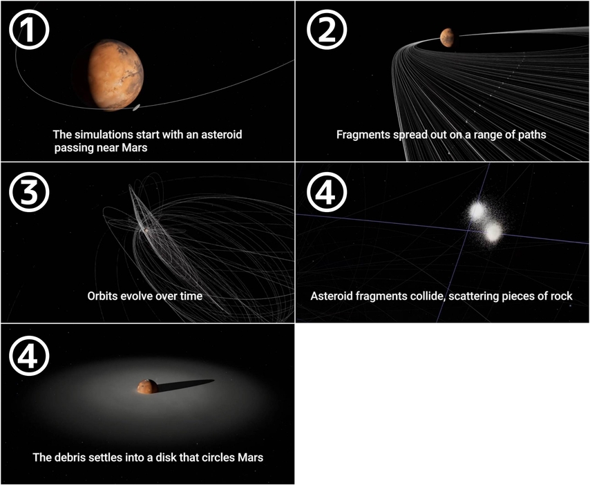 Kegerreisさんたちの研究成果を紹介した動画から引用（Credit: NASA/Jacob Kegerreis）