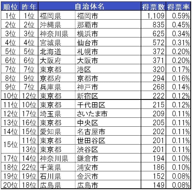 図表1