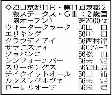 京都２歳ステークスの登録馬。※騎手は想定