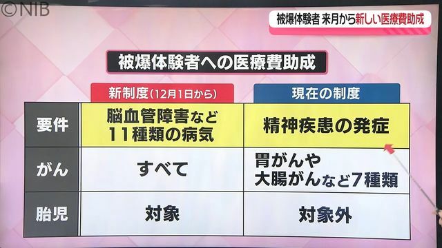 NIB長崎国際テレビ