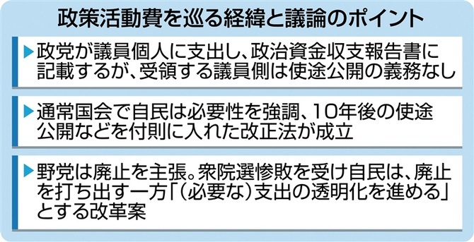 政策活動費をめぐる経緯と議論のポイント