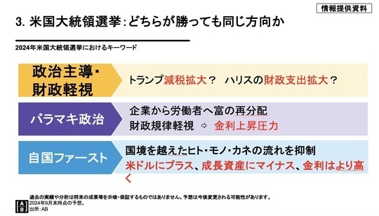 ［図表3］2024年米国大統領選挙におけるキーワード 過去の実績や分析は将来の成果等を示唆・保証するものではありません。予想は今後変更される可能性があります。2024年9月末時点の予想。出所：AB