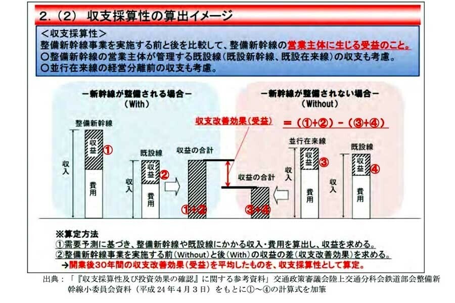 受益に応じた負担の解説（画像：内閣府）