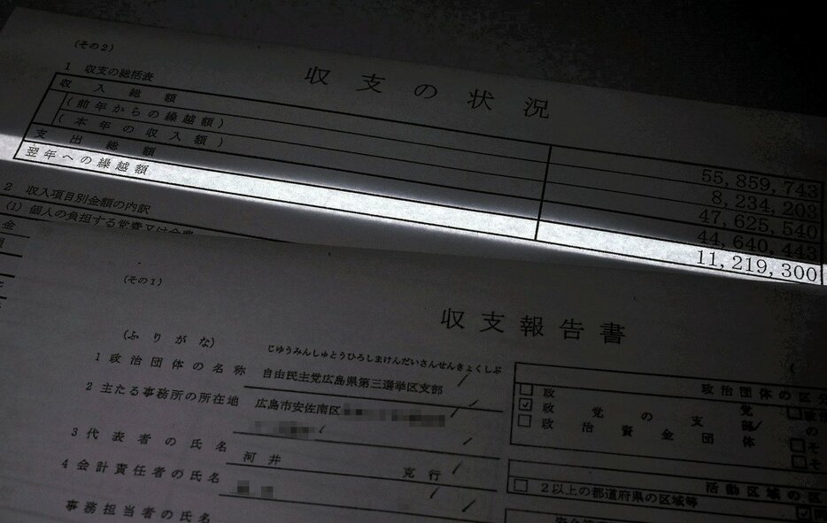 河井元法相が支部長だった自民党支部の2018年の収支報告書。1121万9300円を翌年に繰り越したと記されているが、報告書を作った職員は検察の聴取で「預金口座の残高とのズレが800万円くらいに上っていた」と供述していた(画像の一部を修整しています)