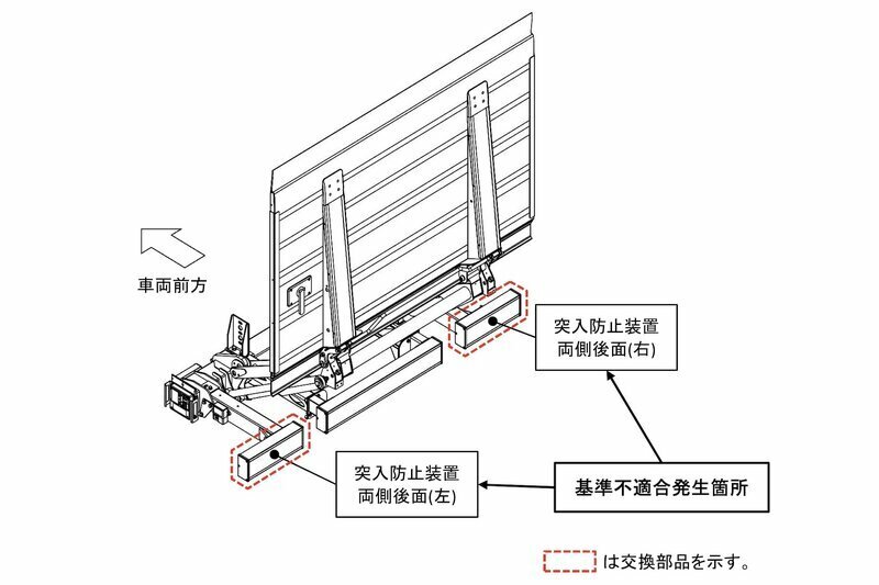 改善箇所