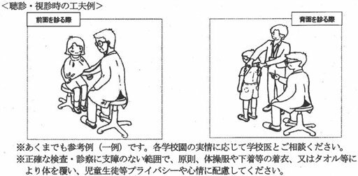 京都市教育委員会が各校に通知した検査・診察時の実施方法の工夫例。タオルの下から聴診したり、服をめくり上げて背中を視診したりするやり方を示す