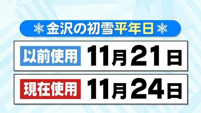 テレビ金沢NEWS