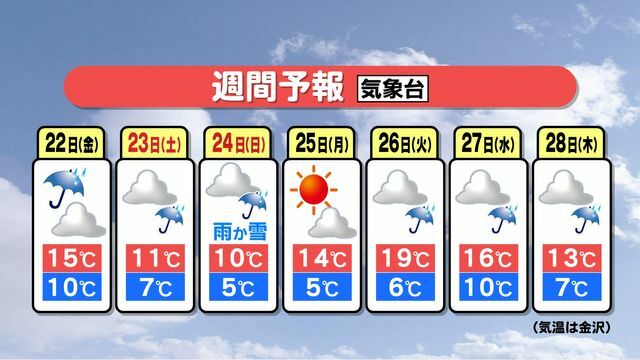 テレビ金沢NEWS