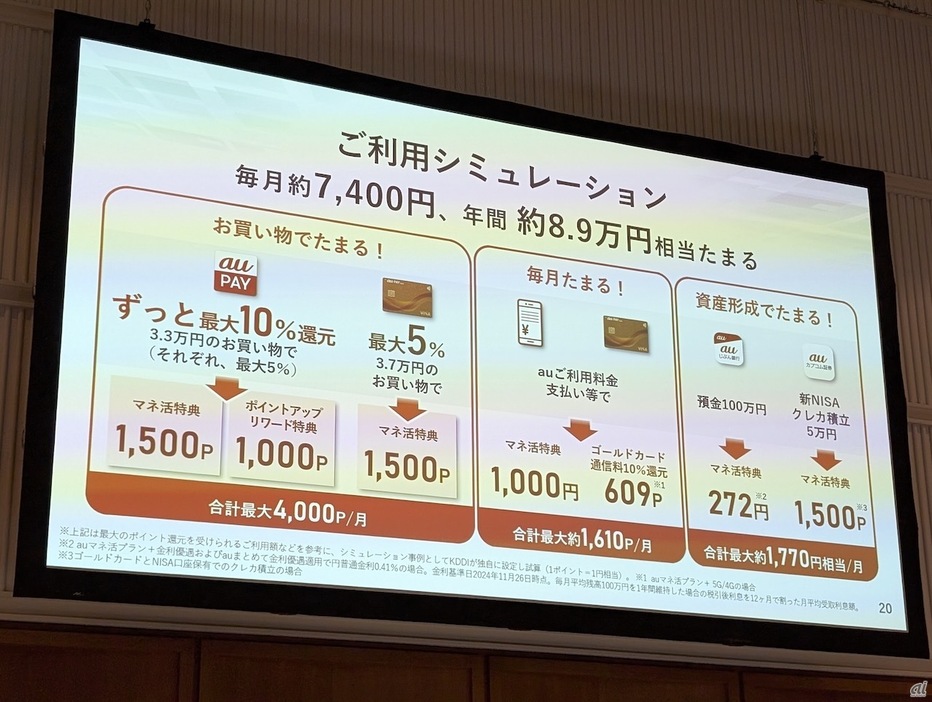 KDDIが新料金「auマネ活プラン+」発表、何が変わった？--au PAY利用で毎月4000円還元の画像