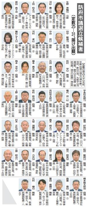 防府市議選　立候補者