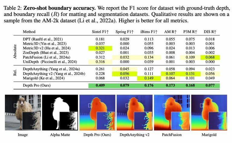 各モデルの境界検出精度比較 https://arxiv.org/pdf/2410.02073