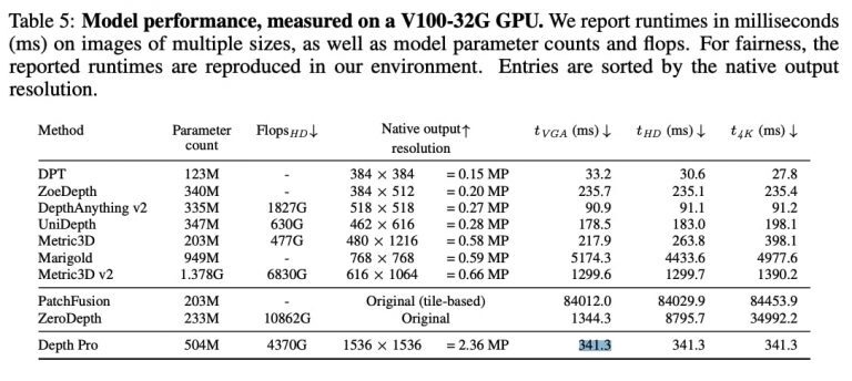 各モデルの処理速度比較 https://arxiv.org/pdf/2410.02073