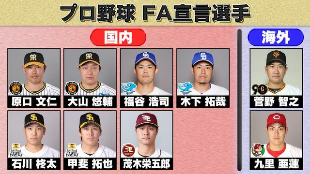 14日に公示されたFA宣言選手