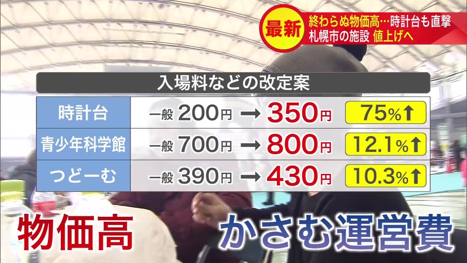 物価高の影響で施設が値上げ