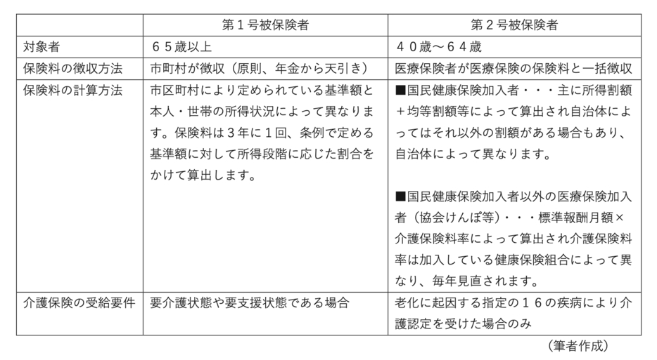 図表1