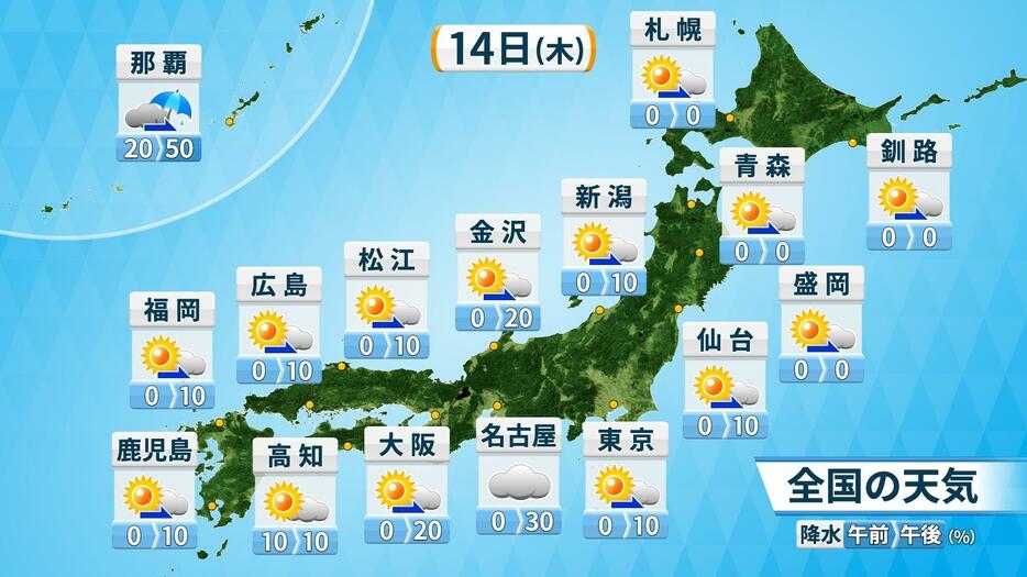 14日(木)の天気と降水確率