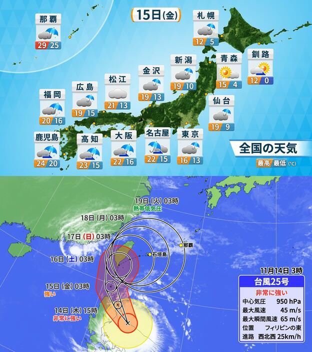 15日(金)の天気・気温の予想と14日(木)午前3時の台風25号の位置と予想進路