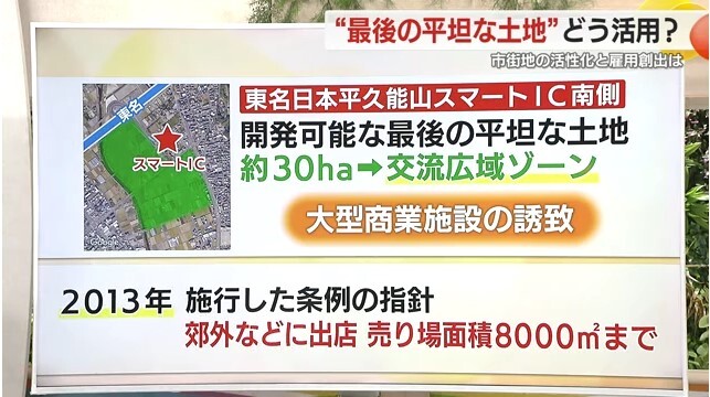 大型商業施設の売り場面積の規制