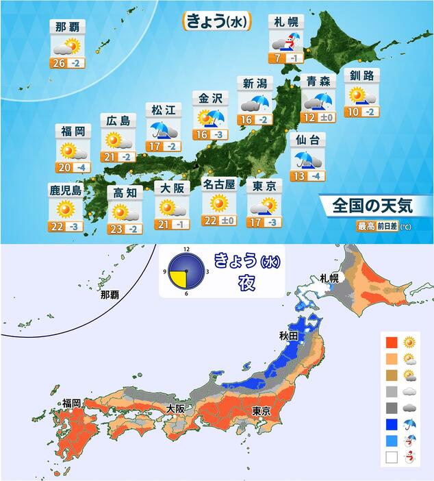 6日(水)の天気と予想最高気温、夜の天気傾向