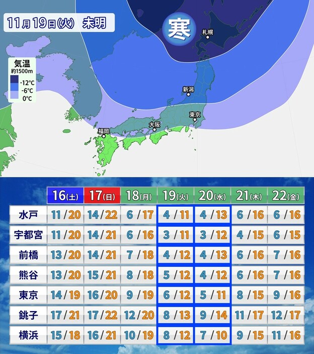 19日（火）の寒気の予想と関東の週間予想気温（青枠は12月～真冬並みの最高気温）