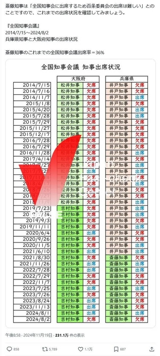 拡散した投稿