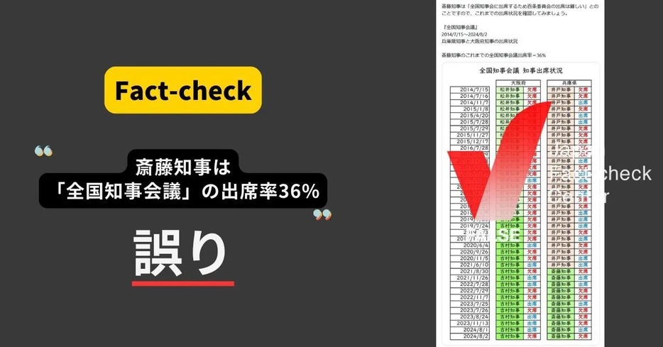 誤った投稿が拡散した