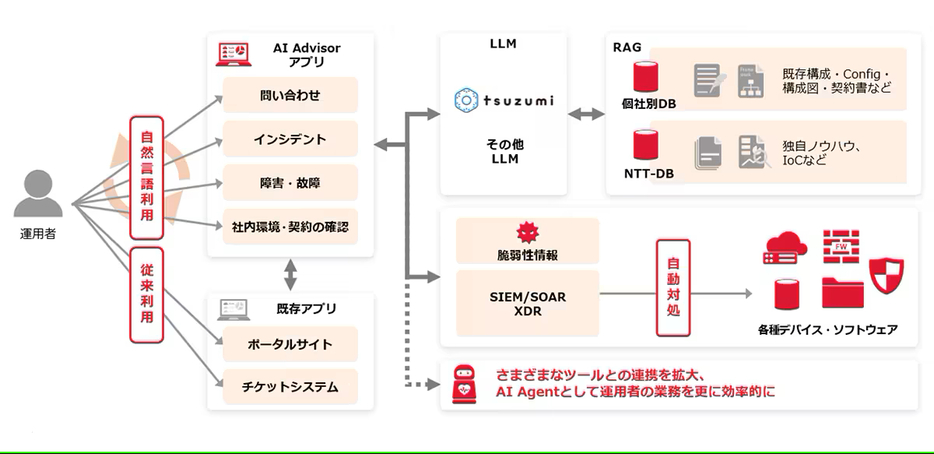 図