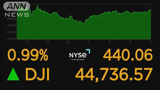 "NYダウ　次期財務長官期待感で史上最高値更新　終値4万4736ドル57セント"
