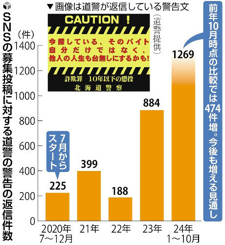 （写真：読売新聞）