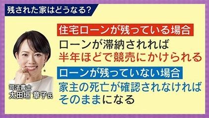 ローンが残っていなければ「そのままに」