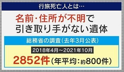 『行旅死亡人』とは？