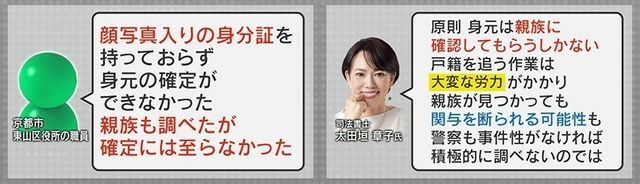 事件性もなく、身元の確定ができず…