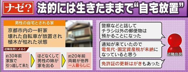 男性の自宅は植木が枯れた状態