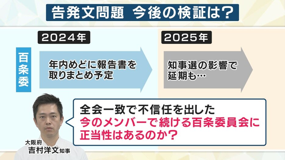 「今のメンバーで続ける百条委員会に正当性があるのか？」」