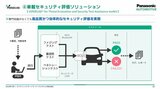 デバッグ・テストフェーズでファジングやペネトレーションテストを行うツールキット