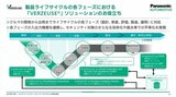 ADAS車両、SDVの開発ライフサイクル：このすべてをセキュアにする必要がある