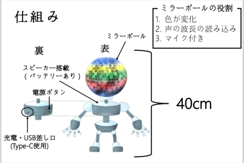 白井さんが発案したロボットのイメージ