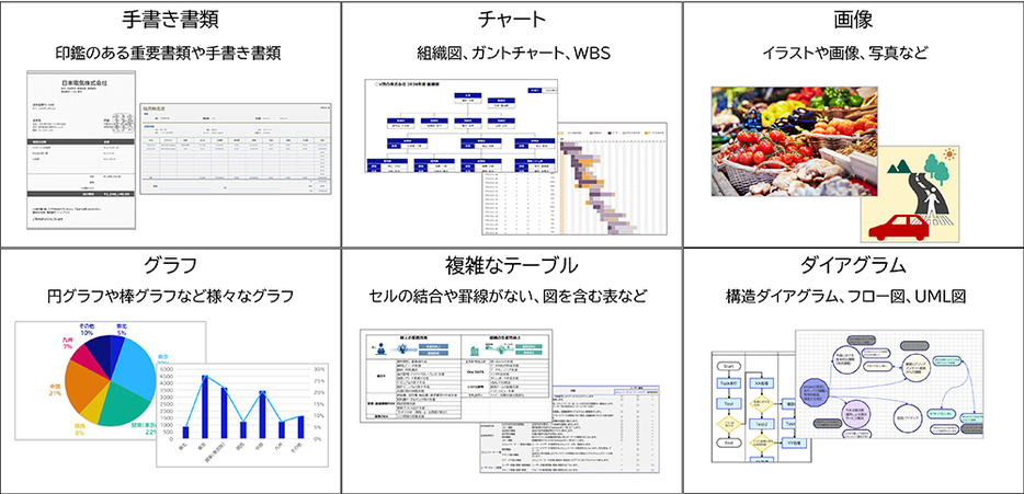 サービスで扱える図表例