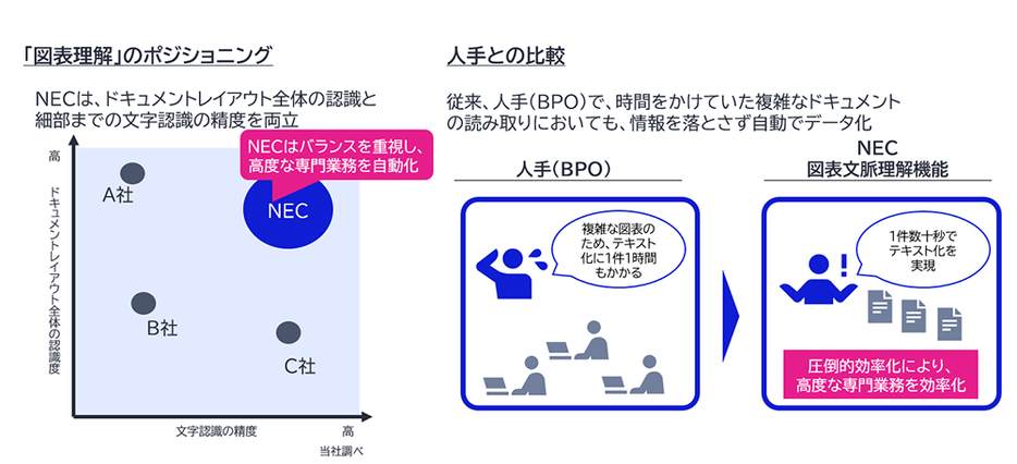 サービスの位置づけ