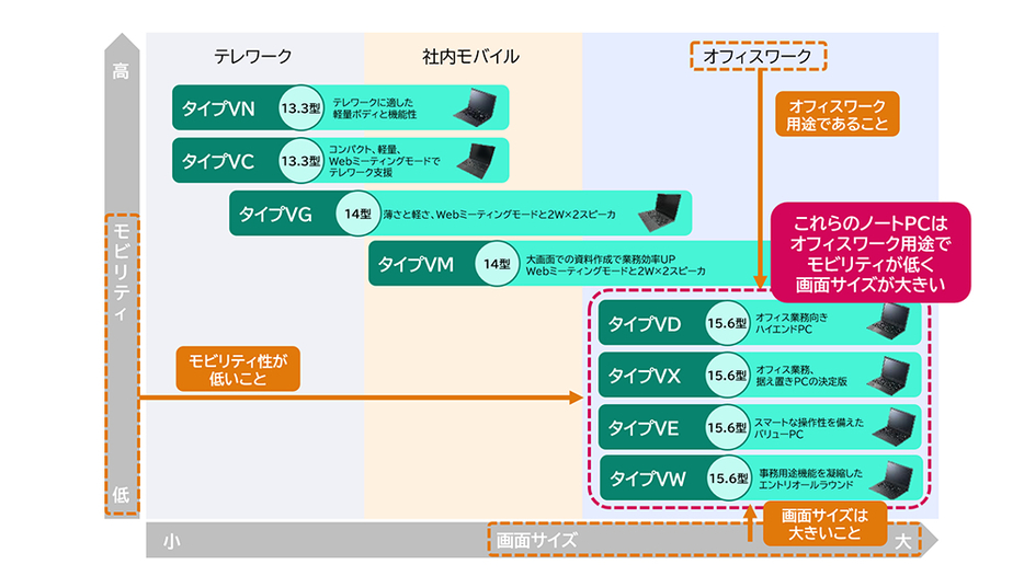 サービスによる図表の理解例