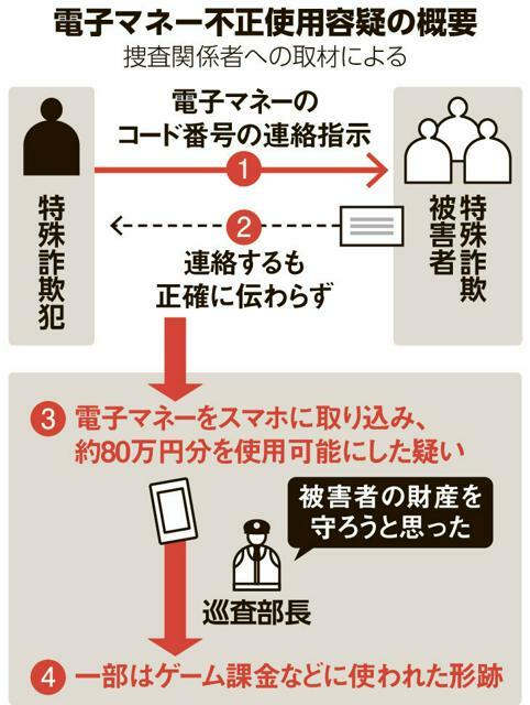 電子マネー不正使用容疑の概要