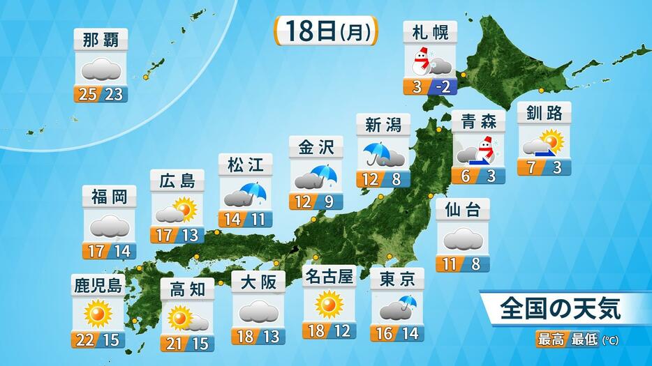 18日(月)天気と気温の予想