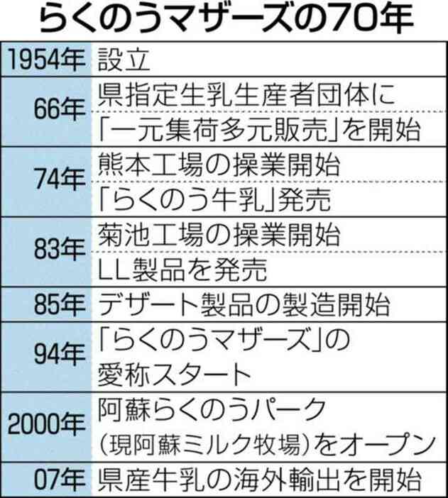 （写真：熊本日日新聞）