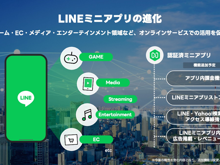 LINEヤフー、「LINEミニアプリ」を強化へ--審査不要の「未認証ミニアプリ」実装の画像