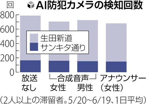 （写真：読売新聞）