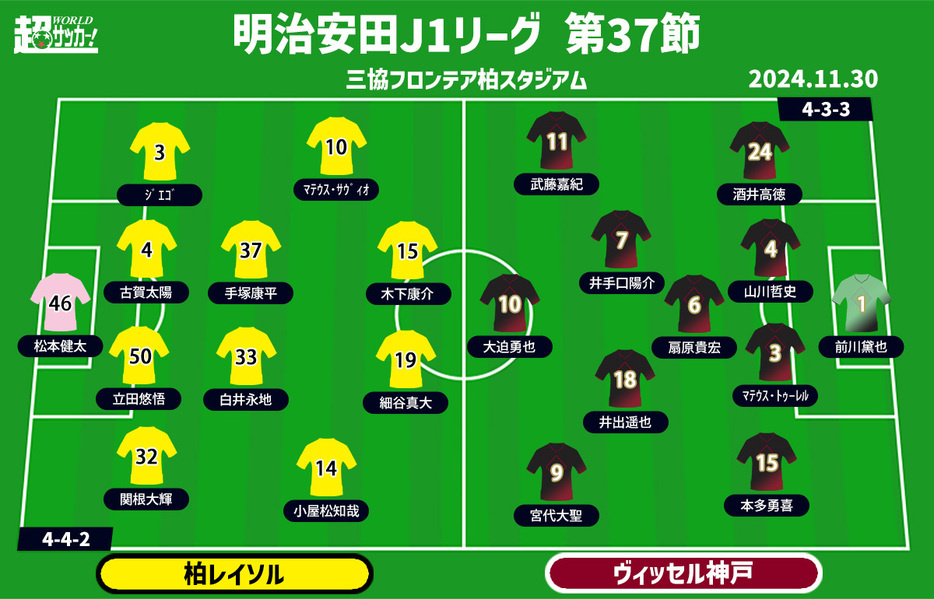 柏vs神戸 予想フォーメーション