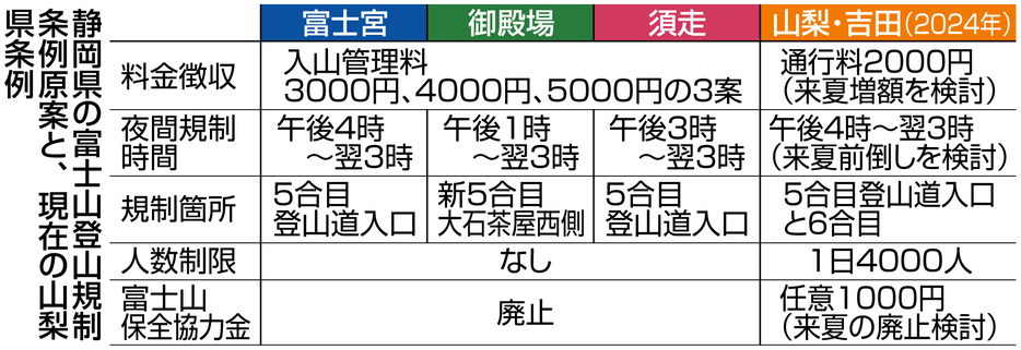 （写真：静岡新聞社）