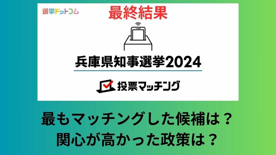 「兵庫県知事選挙2024投票マッチング」の最終結果発表！最もマッチングした候補は？関心が高かった政策は？