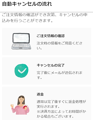 「Tshirt.st」で公開している自動キャンセルの流れ
